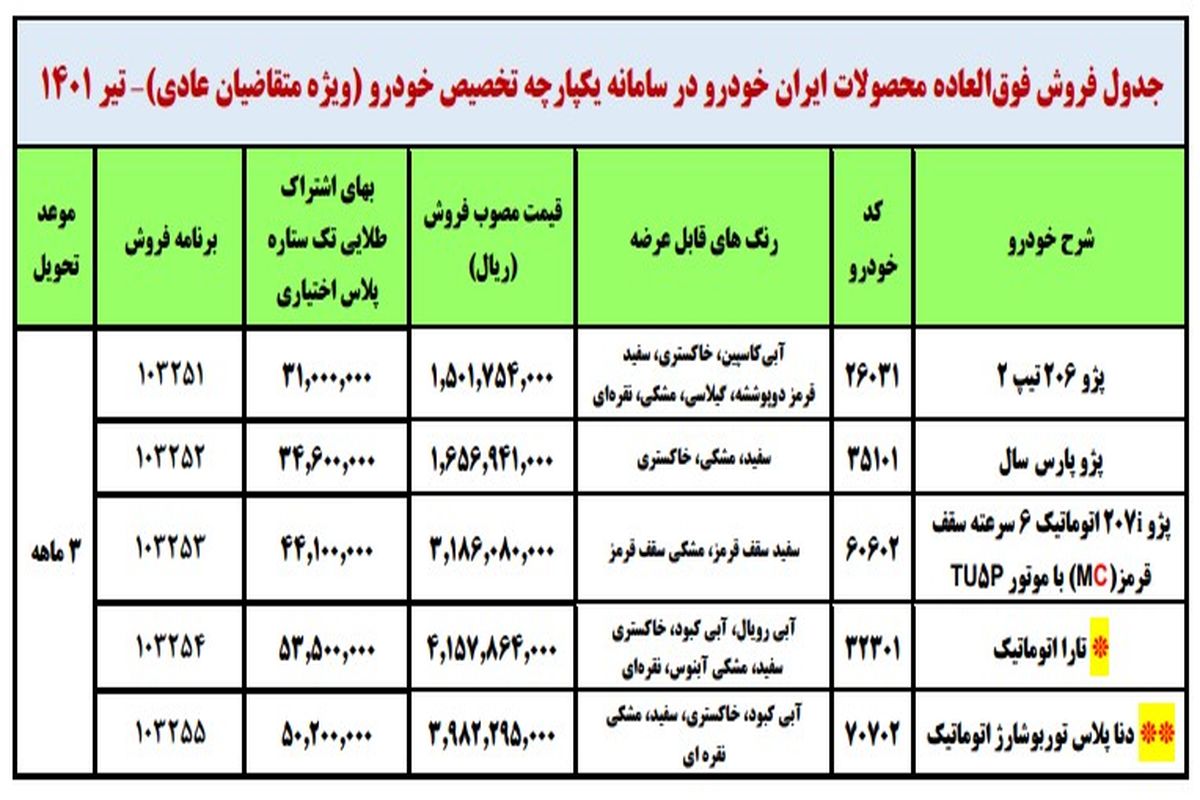 پژو ۲۰۷ اتوماتیک ۱۴۰۱ - تصویر 3